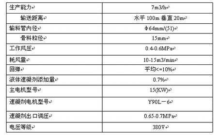 spb7-g 濕式混凝土噴射機(jī)(煤礦井下和隧道專(zhuān)用)